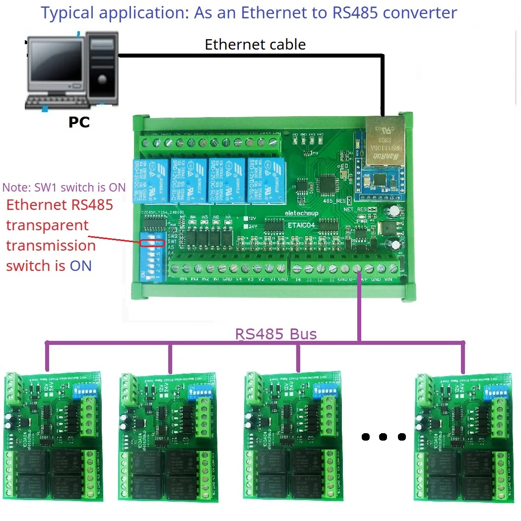 Multifunction Remote I/O NPN PNP DI Dry Contact Relay Network Ethernet Modbus RTU TCP DO 4-20MA 0-10V Current Voltage DAC Output