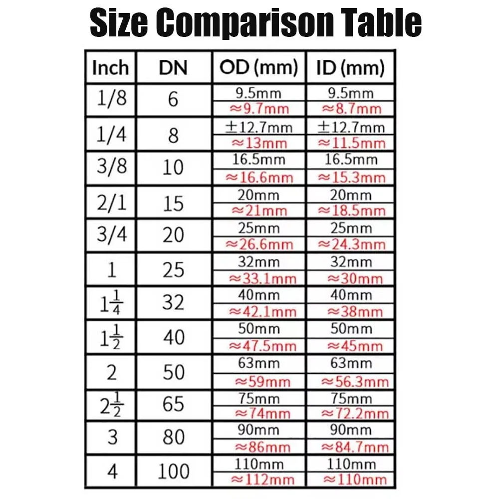 1/8" 1/4" 3/8" 1/2" 3/4" 1" BSP Sechskant-Pneumatikanschluss Innengewinde Messing-Rückschlagventil Einweg-Rückschlagventil Rückschlagventil