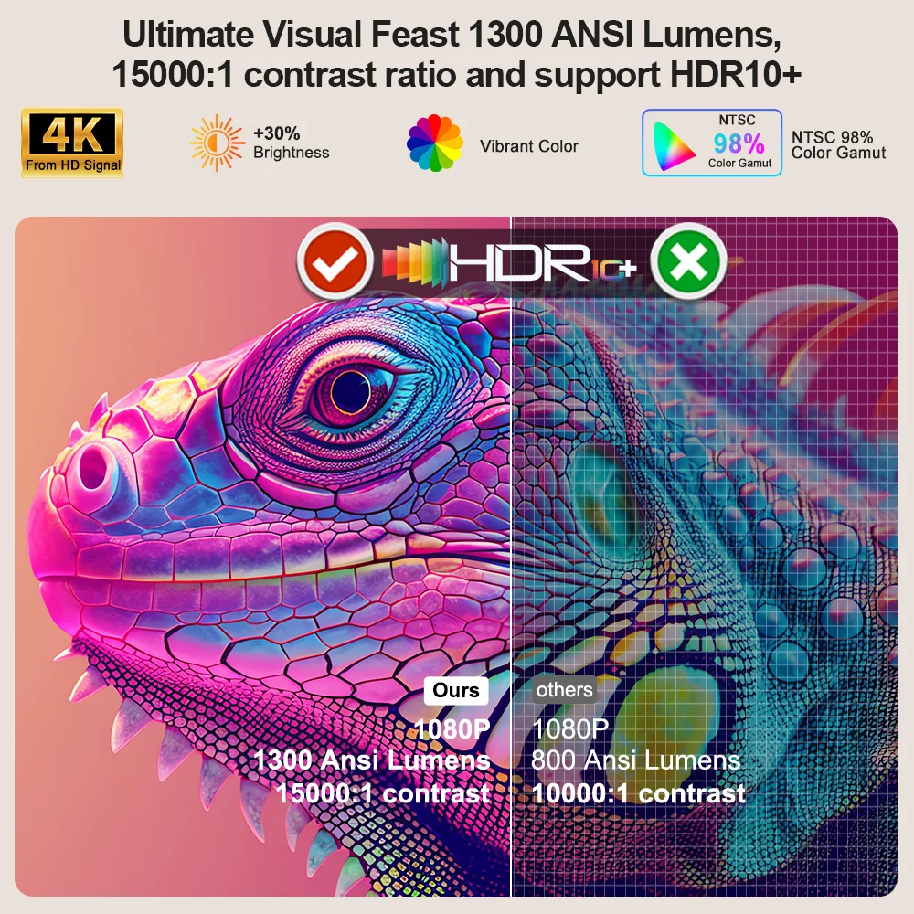 Рисунок 2 - ThundeaL TD95W Android-проектор