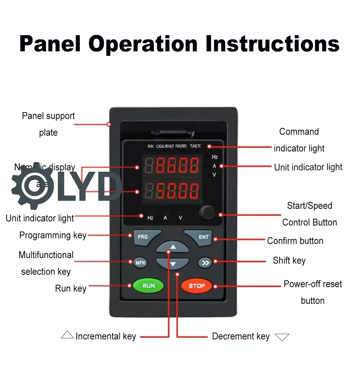 260 Series AC Drive VFD Vector Control Three Phase 0 75KW 1 5KW 2 2KW 380V view 4