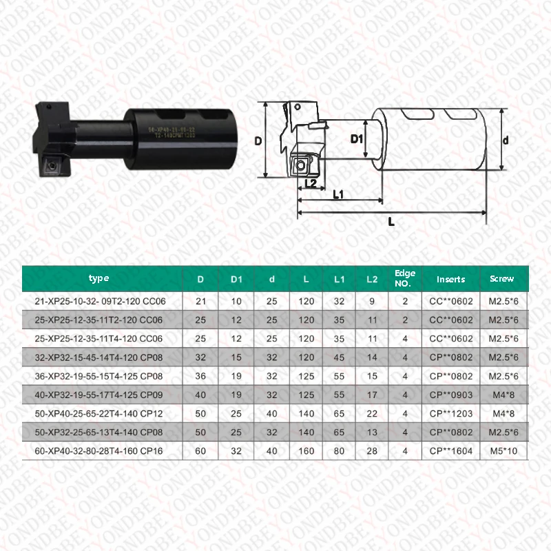 BEYOND ATS T Slot Milling Cutter Shank CNC Groove Tool Holder 21 25 32 36 40 50 60 mm use CPMT CCMT Carbide Inserts End Mill