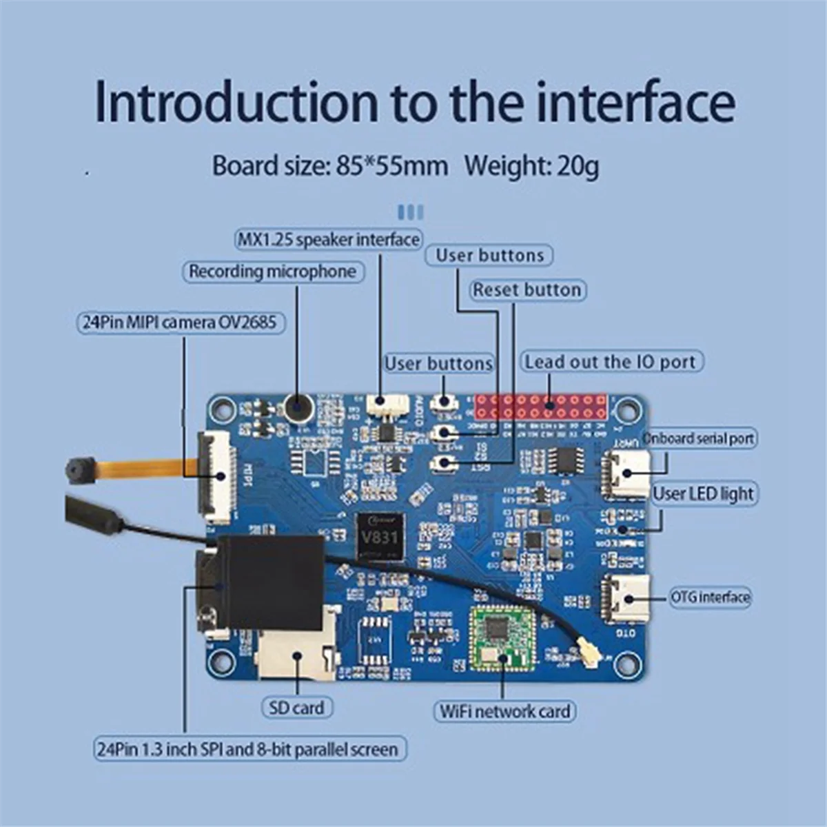 LCPI Allwinner V831 AIoT Linux V831 Vision AI Python Multifunction Portable Development Board Module