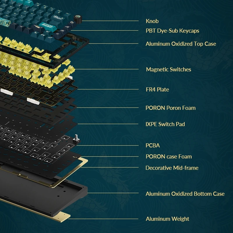 Imagem -06 - Akko Teclado Mecânico Gaming Ano do Dragão Gatilho Rápido Rgb 75 Interruptor Magnético 8000hz Polling Rate Mod007 v3 he