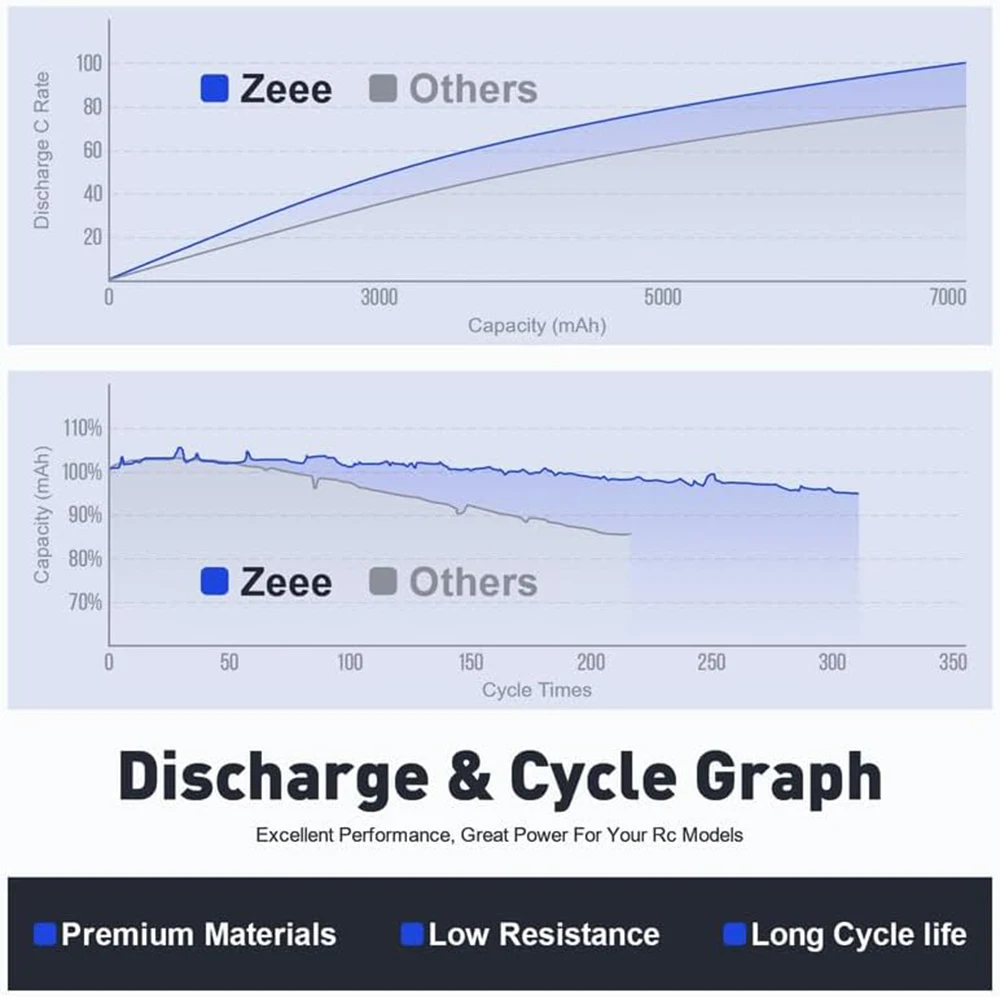 Zeee-Lipoバッテリー,ec5プラグ付き,14.8v,60c,3700mah,rcカー,fpvドローン,uav,飛行機,ヘリコプター部品,ボート,4s