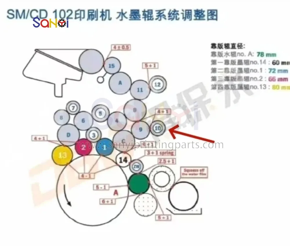 

Printing Parts No.10 Balck 71.009.040F/01 71.009.040 71.009.040F CD102 SM102 56MM