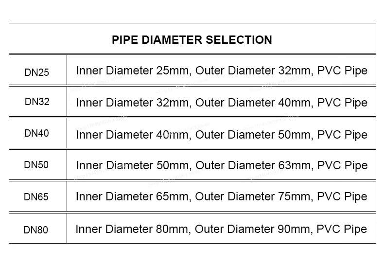 DN25-80 UPVC Digital Flow Meter Sensor with RS485 Communication for Wastewater Pipe, Agriculture Irrigation, Alkali Resistant
