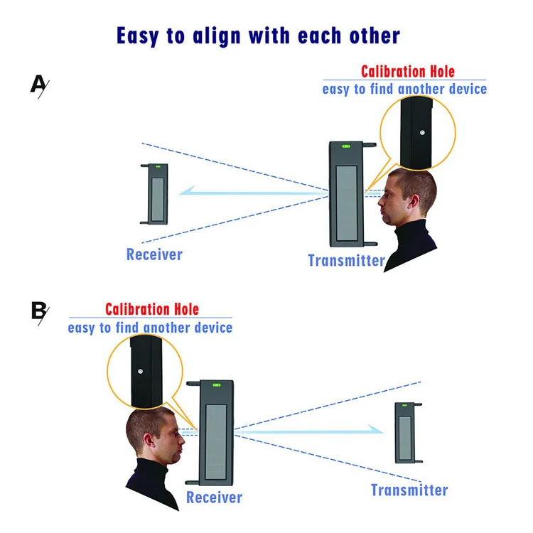 Alarm Home Security Guard Long Transmission Range 190 Feet Wide Sensor Range Solar Wireless Driveway Alarm System