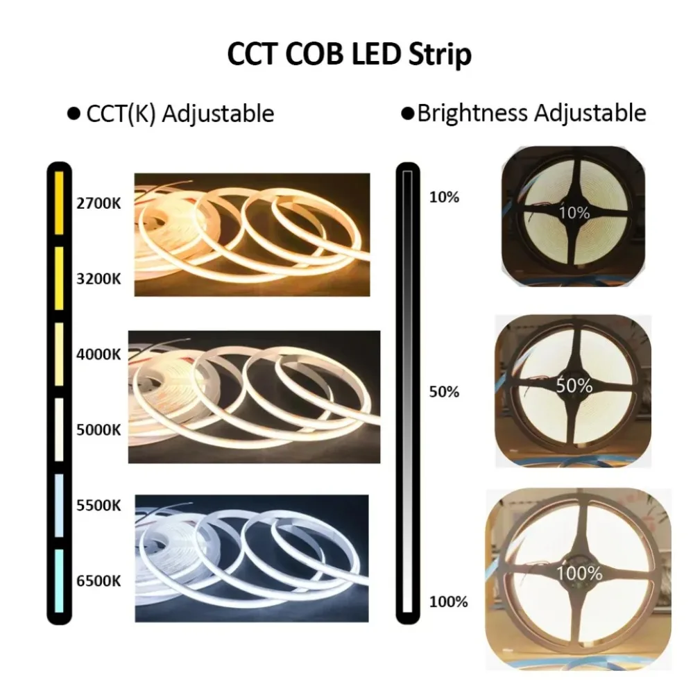 608 LED/m FCOB CCT Led Light Strip COB flessibile ad alta densità 10mm luci a LED RA90 dimmerabile TV House Cabinet decorazione DC12/24V