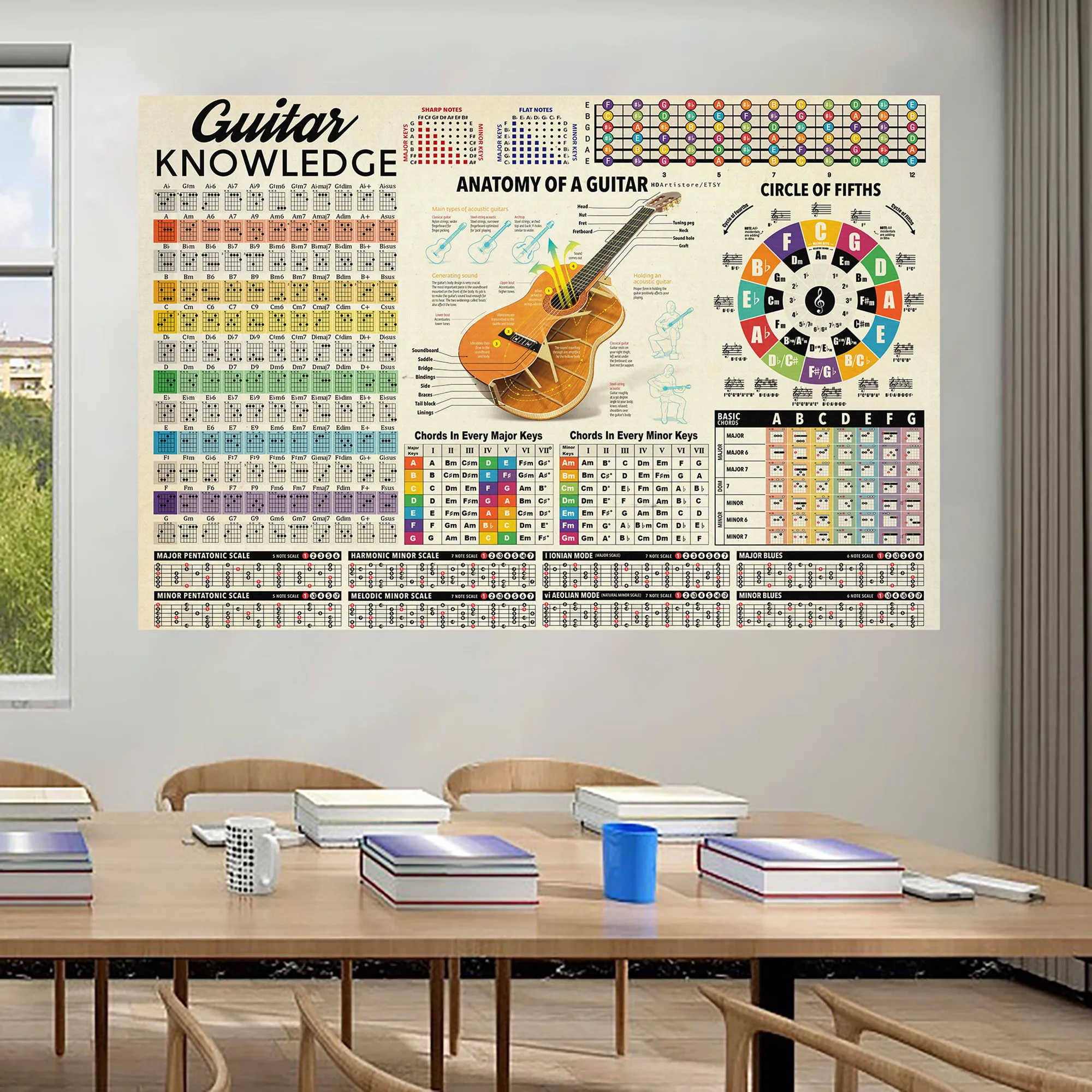 Guitar Knowledge Posters and Prints Anatomy of A Guitar Wall Art Painting Vintage HD Adhesive Photo Paper Home Decor Stickers