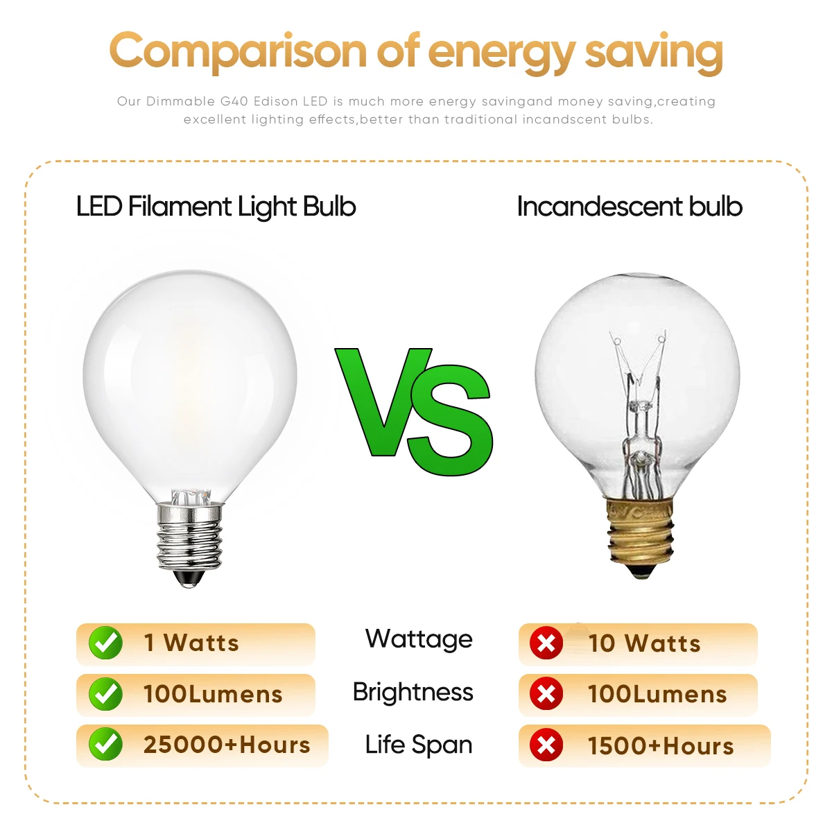 Anschließ bare g40 led lichter girlanden eu us stecker warmweiß wasserdicht vintage hof schnur licht hochzeits feier im freien dekoration