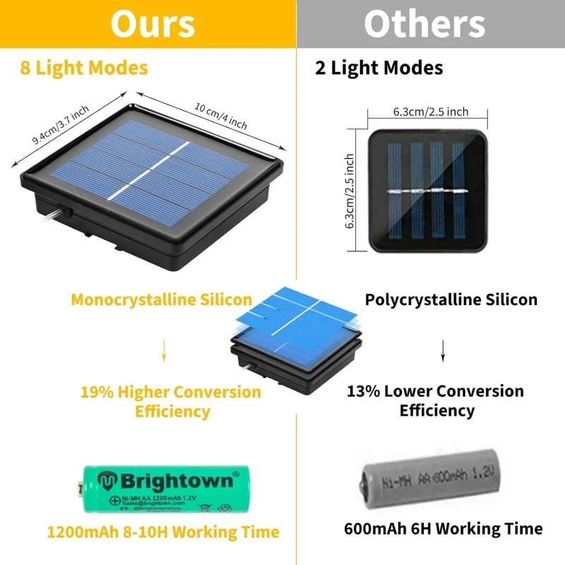 10M 20MChristmas Outdoor Solar Tube Rope Led Light Garden Decoration Wedding Garland Waterproof String Lights Fairy Strip