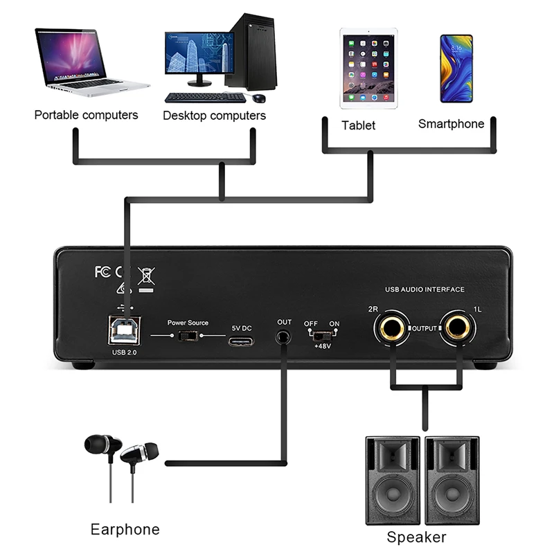 Audio Interface for Recording Portable Professional Sound Card with Loopback Monitor 48V Phantom for Audio Equipment Guitar