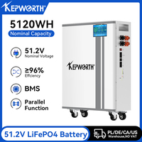 48V 100Ah LiFePO4 Battery Pack 51.2KW 8000+ Cycles With BMS Solar 100Ah Lithium Batteria Can RS485 Home Energy Storage EU Stock
