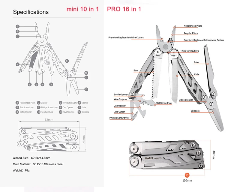 NexTool Mini flagowy 10 w 1 wielofunkcyjna narzędzie składane EDC narzędzie ręczne śrubokręt szczypce otwieracz do butelek Outdoor