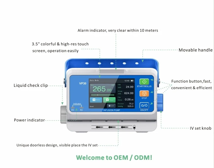 Hospital Medical Portable High Accuracy Volumetric