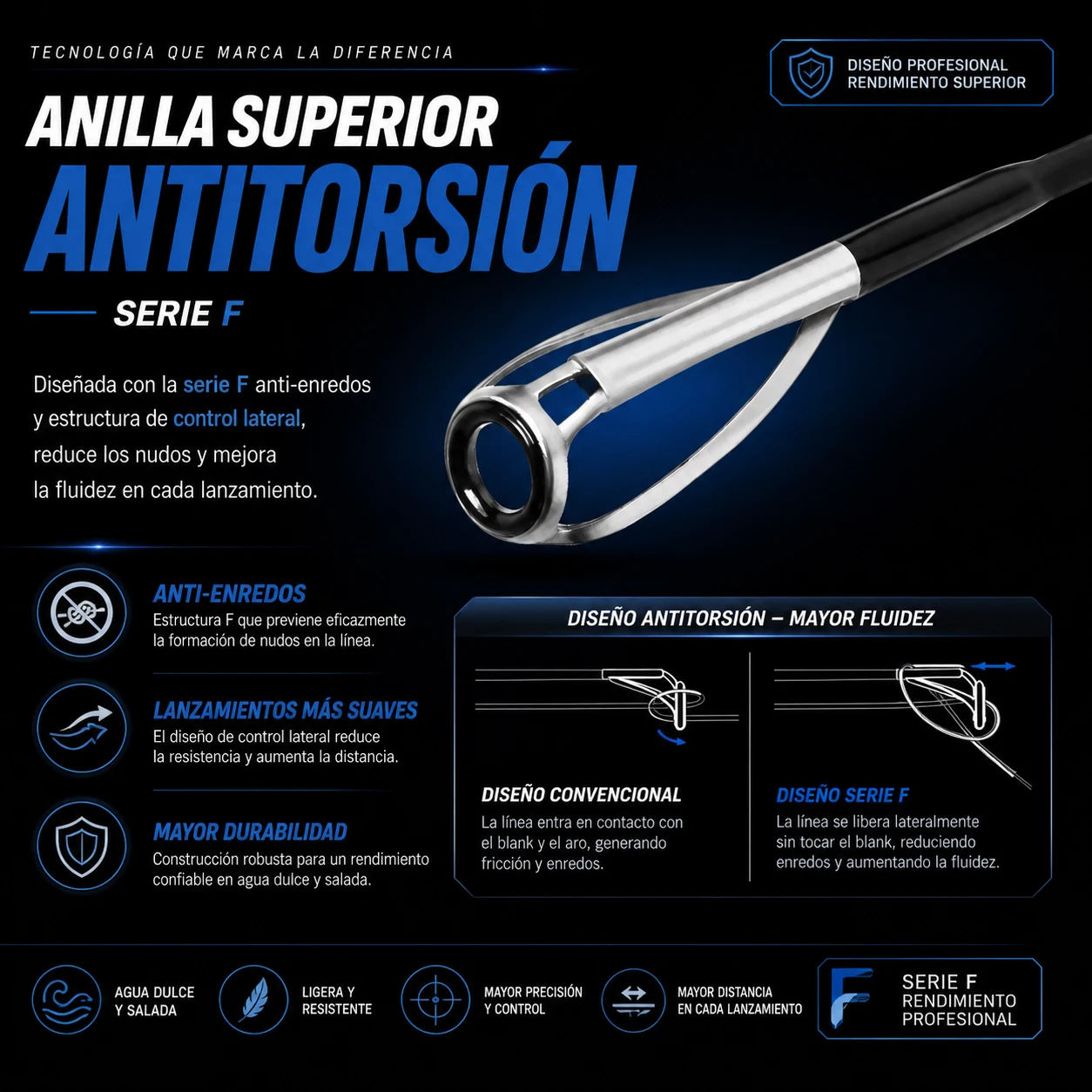 BUDEFO MAXIMUS Angelrute 1,8m 2,4m 3,0m 30T Carbon Spinning Baitcasting FUJI Guide Reise-Kunstköderrute 3-50g ML/M/MH – Detail 7