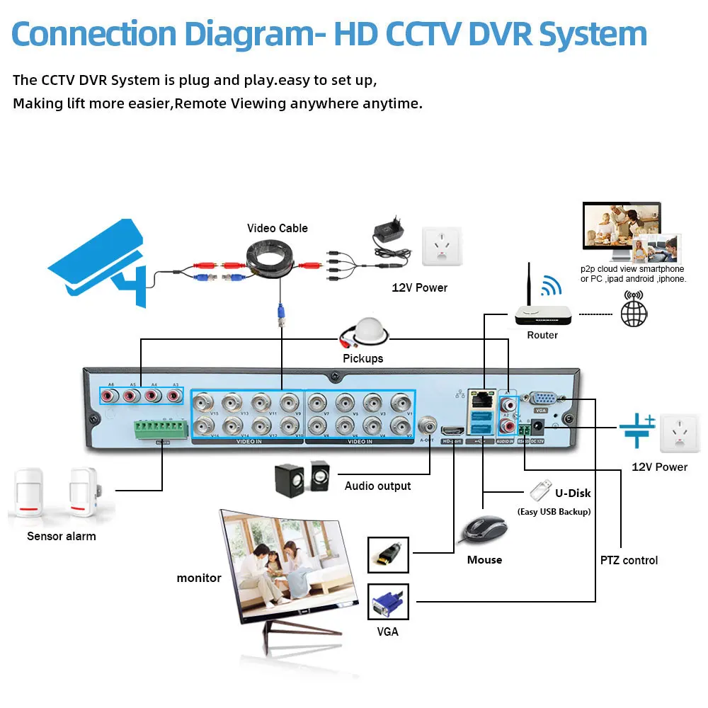 Ahcvbivn 16ch Analoge Camera Beveiligingssysteem 6in1 Ahd Dvr Kit 5mp Outdoor Waterdichte Kleur Nachtzicht Bnc Ahd Cam Kit Xmeye P 2P