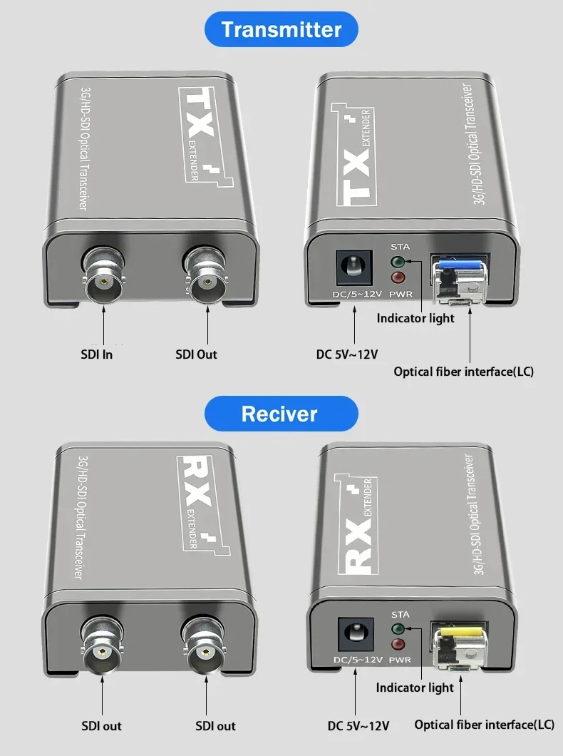 Extensor de fibra de vídeo 3G-SDI, 20Km sobre Cable de fibra óptica LC, 1080P, SDI a transceptor óptico, salidas SDI duales para Monitor de cámara