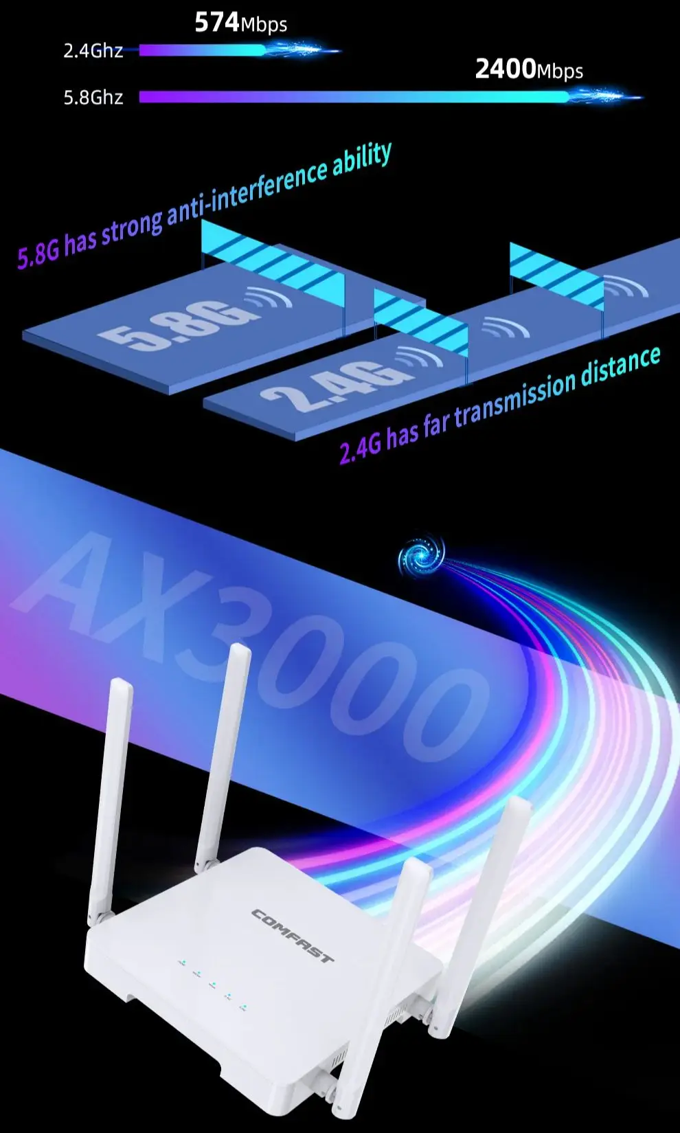 Imagem -02 - Roteador Wifi sem Fio 2.4g 5.8g 3000mbps Sinal Wpa3 Antenas Portas Gigabit Repetidor Wifi Roteador Cf-wr630ax Ax3000