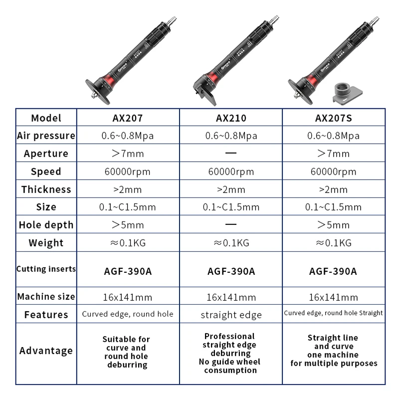 AX207 Mini Pneumatic Chamfering Machine 30000RPM Handheld Air Beveling Machine Trimming Machine 45° Chamfering Machine Air Tools