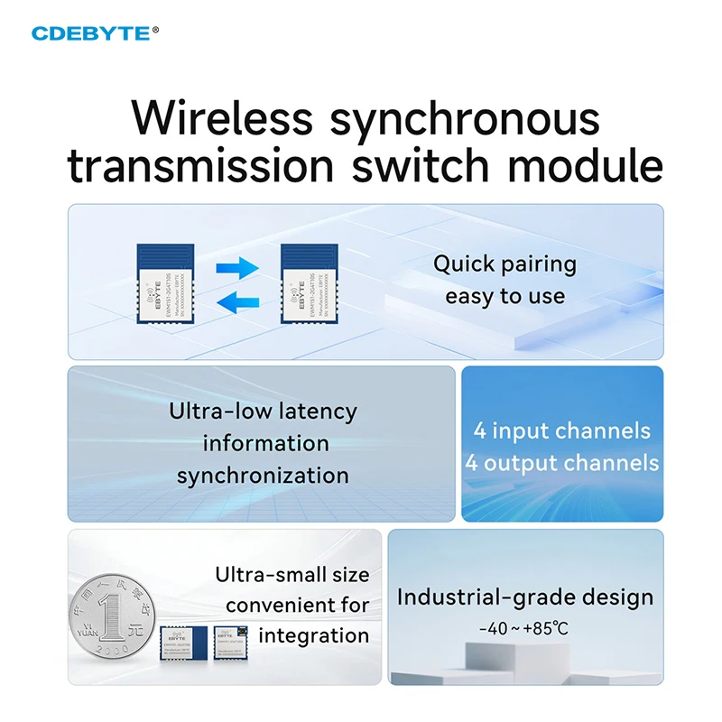 CDEBYTE EWM151-2G4T10S Wireless Switching Signal Transmission Module Signal Acquisition Transmission Module Level Signal