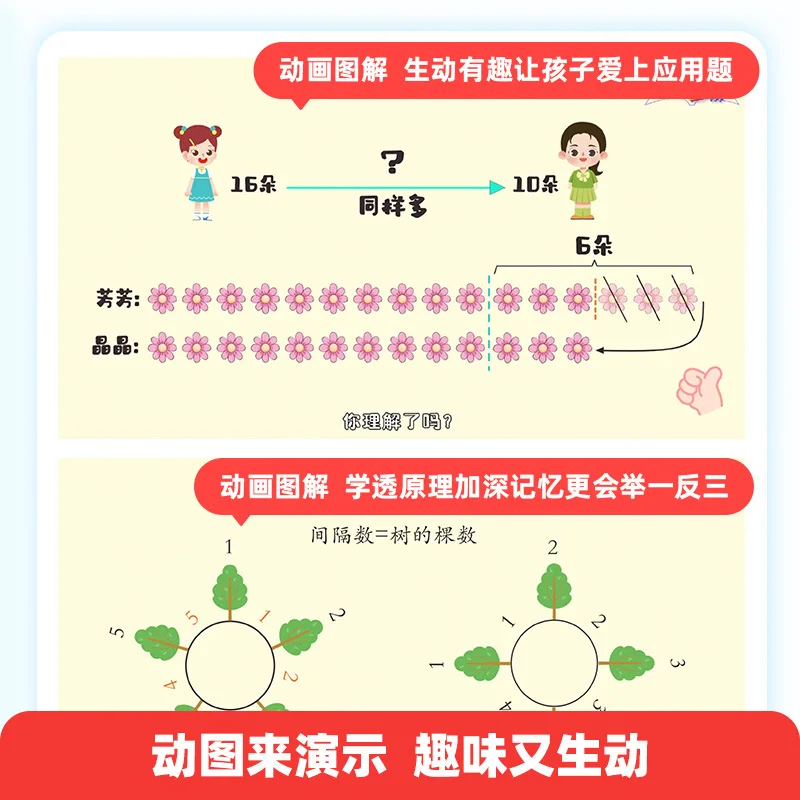 Hausaufgabenhilfe-Diagramm Grundschule Mathematik Anwendungsprobleme Denktraining für Grundschüler