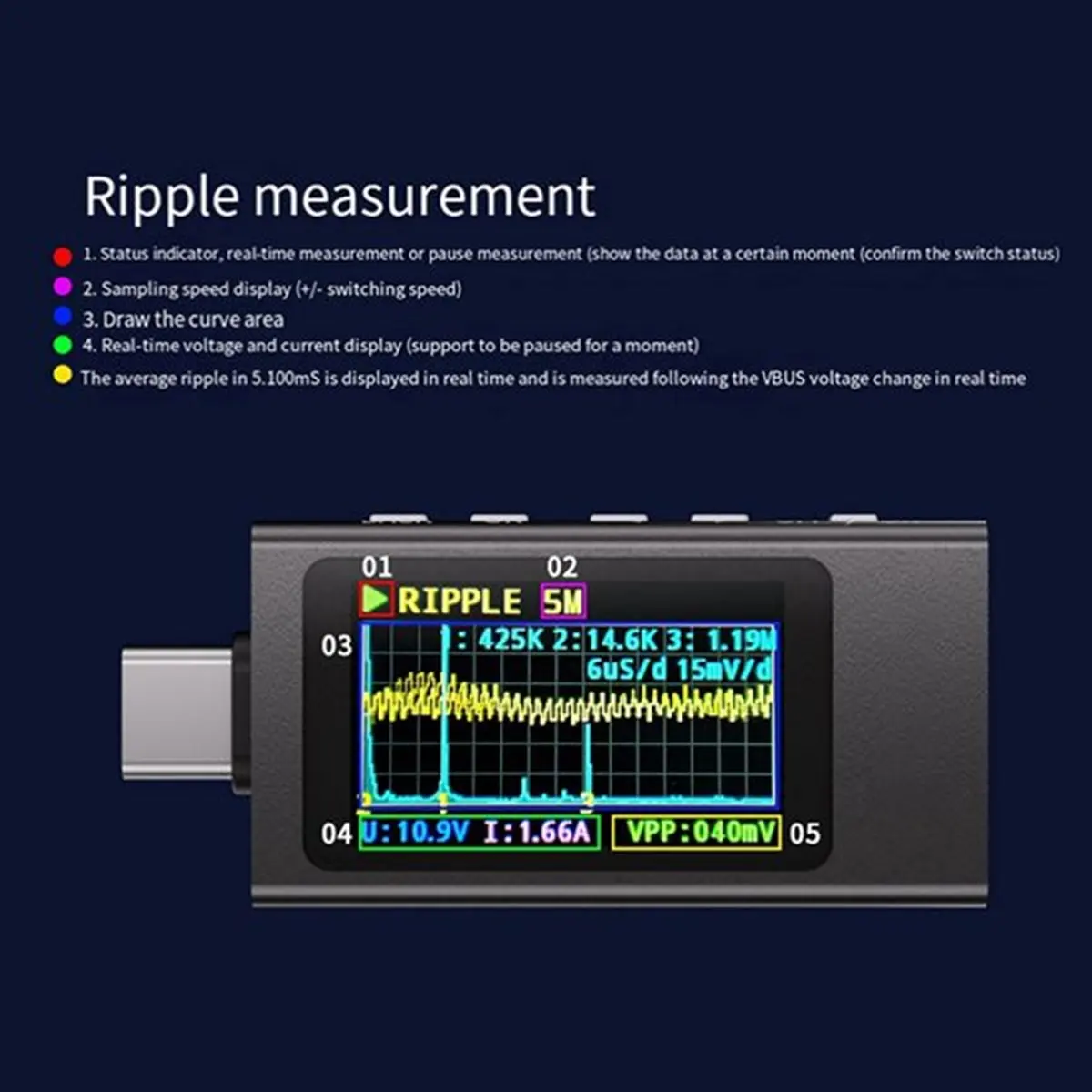 Goodprice 2Pcs KWS-X1 Power Meter 12A Type-C Fast Charge Tester Digital Display DC Voltage Ammeter Power Meter Electrician Tool