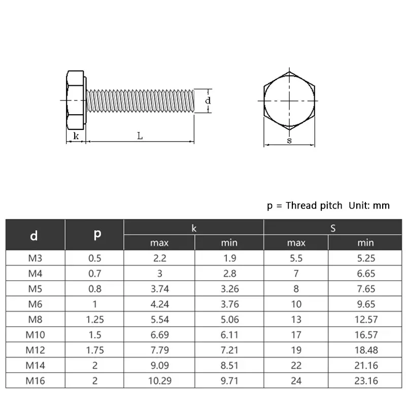 M3 M4 M5 M6 M8 M10 M12 High Quality Black Nylon Plastic Insulated External Hex Hexagon Head Bolt Screw