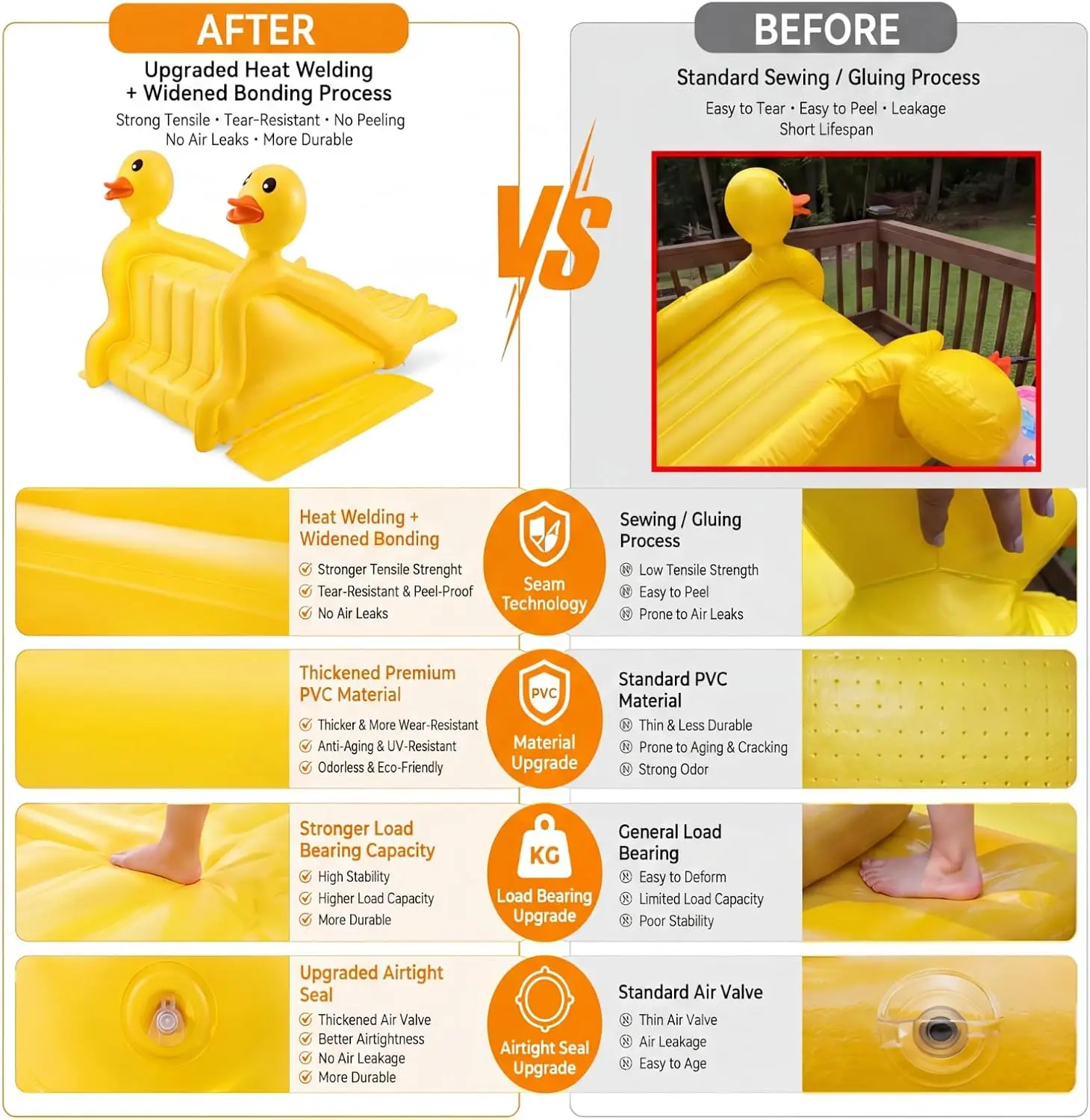 Oversized Duck-Shaped Inflatable Pool Slide, 98 Inches - Upgraded PVC Construction for Above Ground & Inground Pools, Water Slide for Kids and Adults, Summer Party Essential