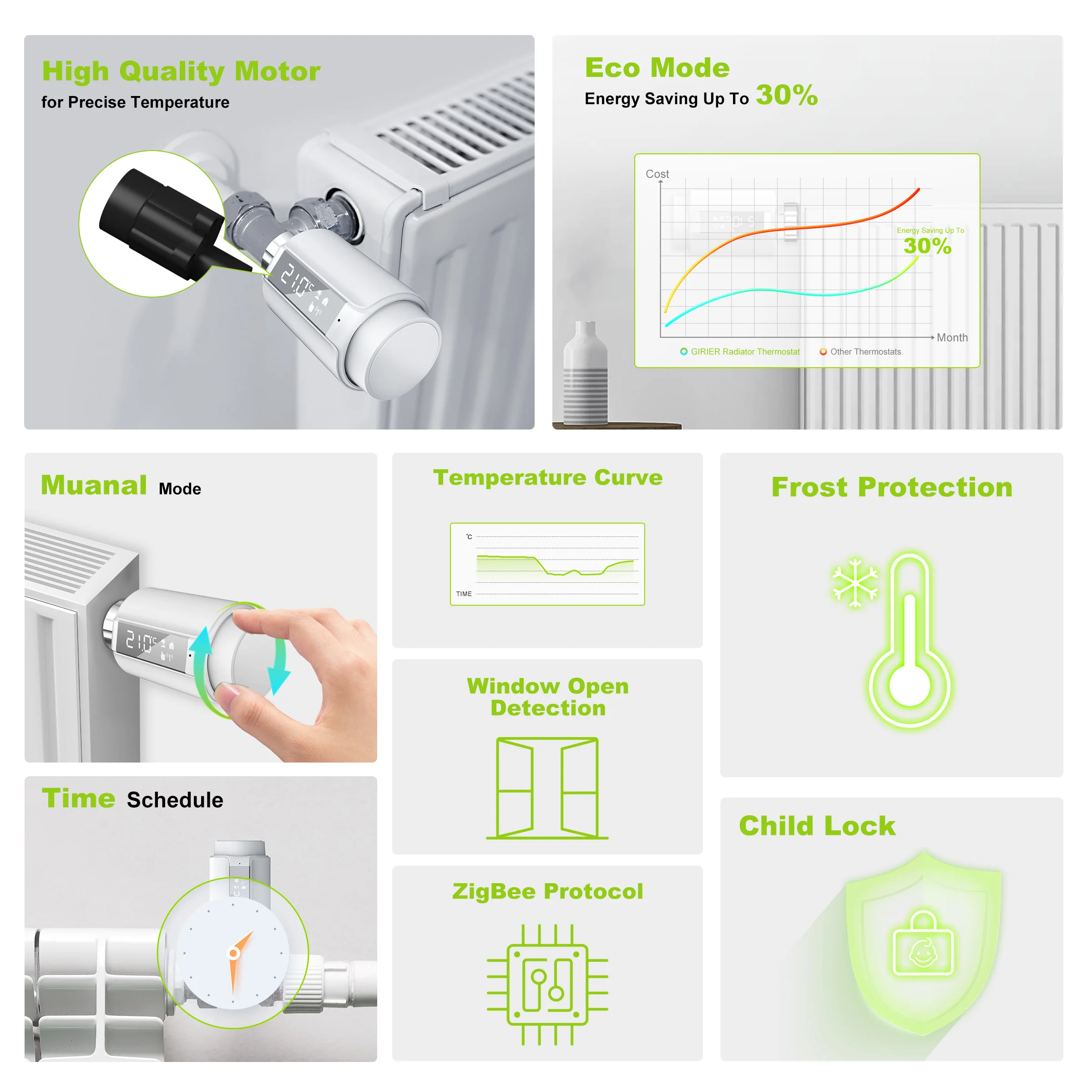 GIRIER TRV Tuya ZigBee Thermostatic Radiator Valve Smart Temperature Controller Programmable Thermostat Radiator Supports Alexa