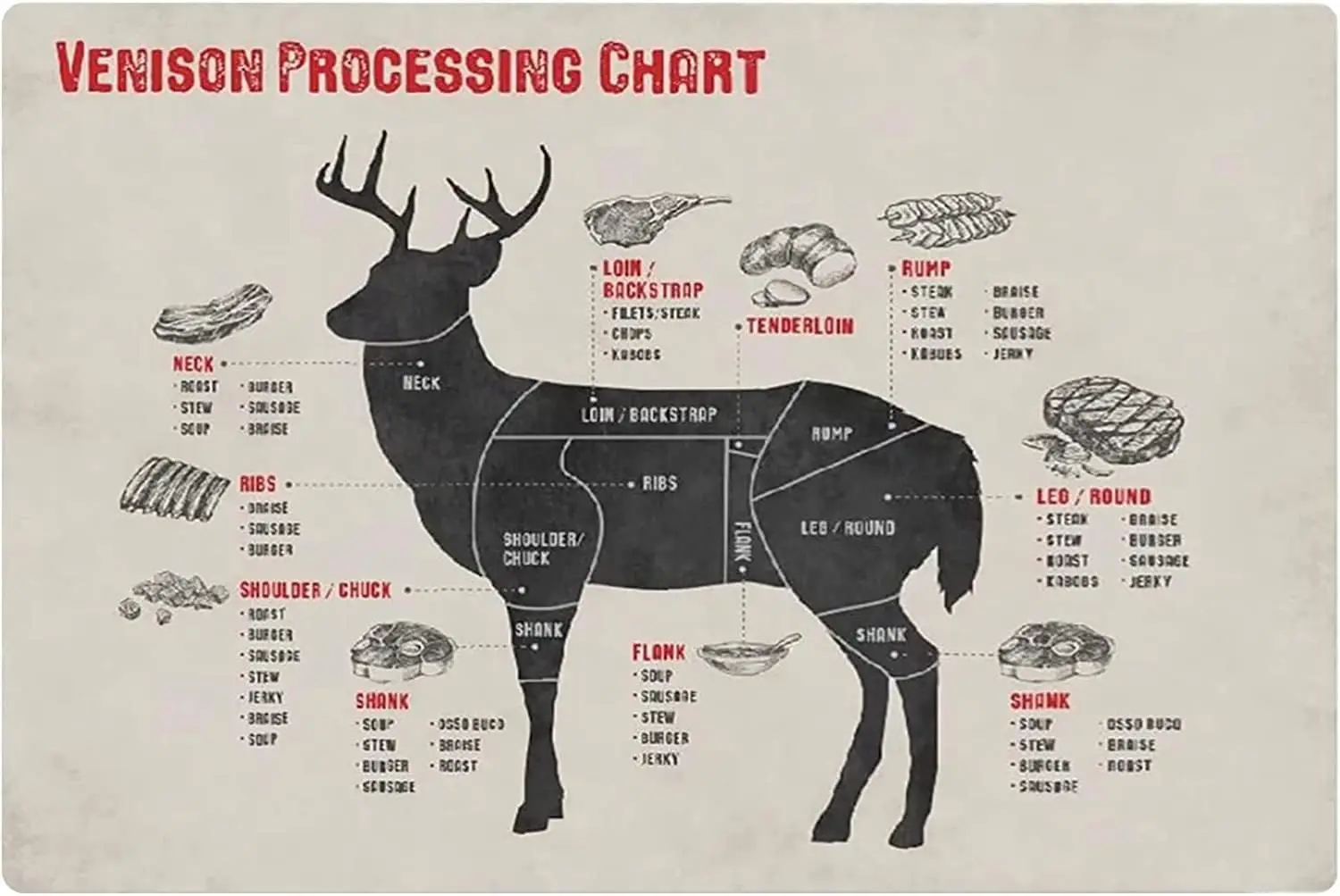 Starotore Venison Processing Chart Metal Tin Signs Wall Decor Butcher's Reference Guide Posters Cook Knowledge Aluminium Pla