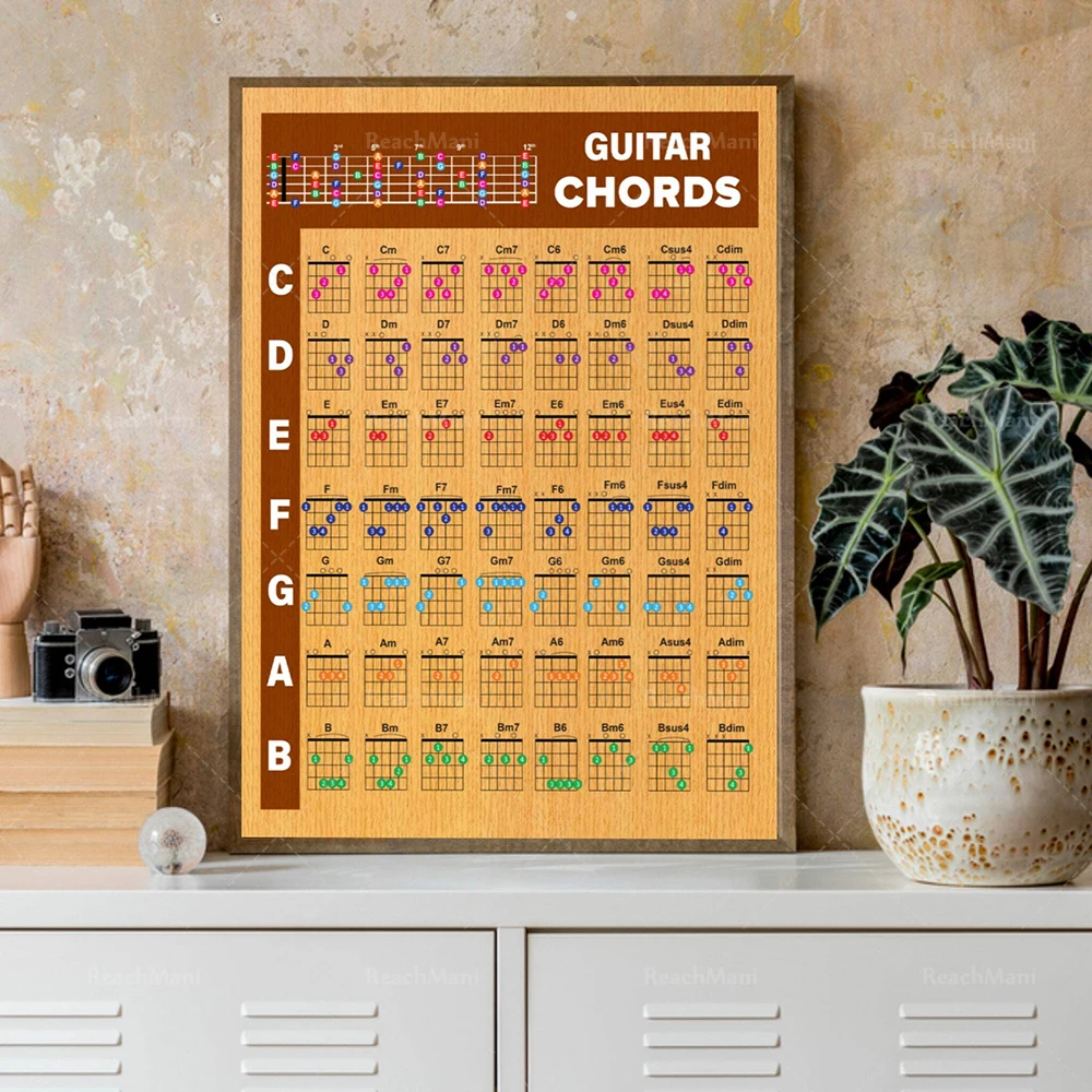 guitar chords poster, ultimate guitar reference poster, basic guitar chords poster, gifts for guitarists, gifts for guitar lover