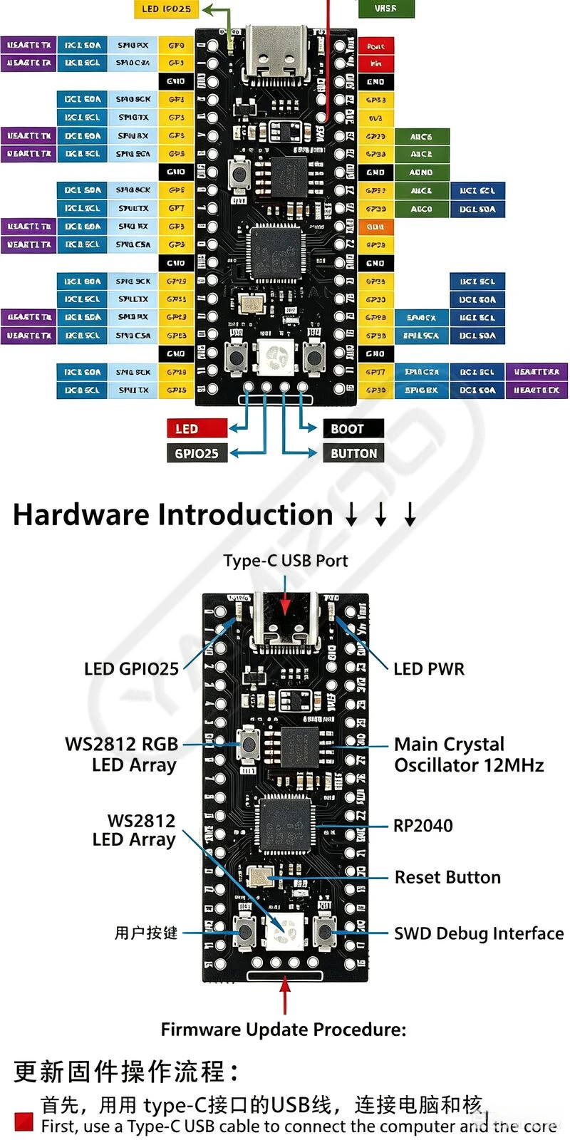 RP2040 Raspberry Pi Core Board Kompatibel mit RP2 Pico Micropython – Detail 3