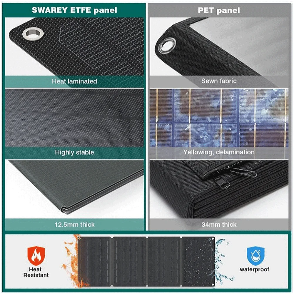 40W Folded ETFE Solar Panel for Phone,Pad Portable Solar Power Bank Type-C PD 15w USB QC3 Quick Charge Outdoor Solar Generation