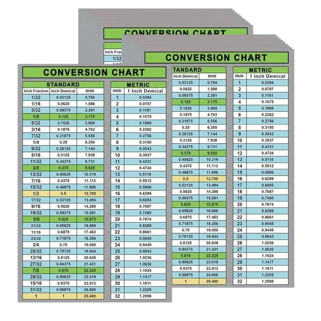 20 Pack Conversion Chart Sticker Decal Inches to MM Metric Sheet Waterproof Vinyl Quick Reference for Machinist Workbench