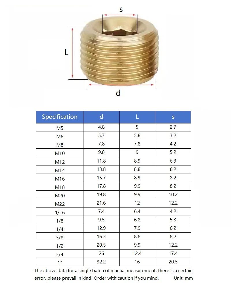 M5 - M22 Metric 1/16