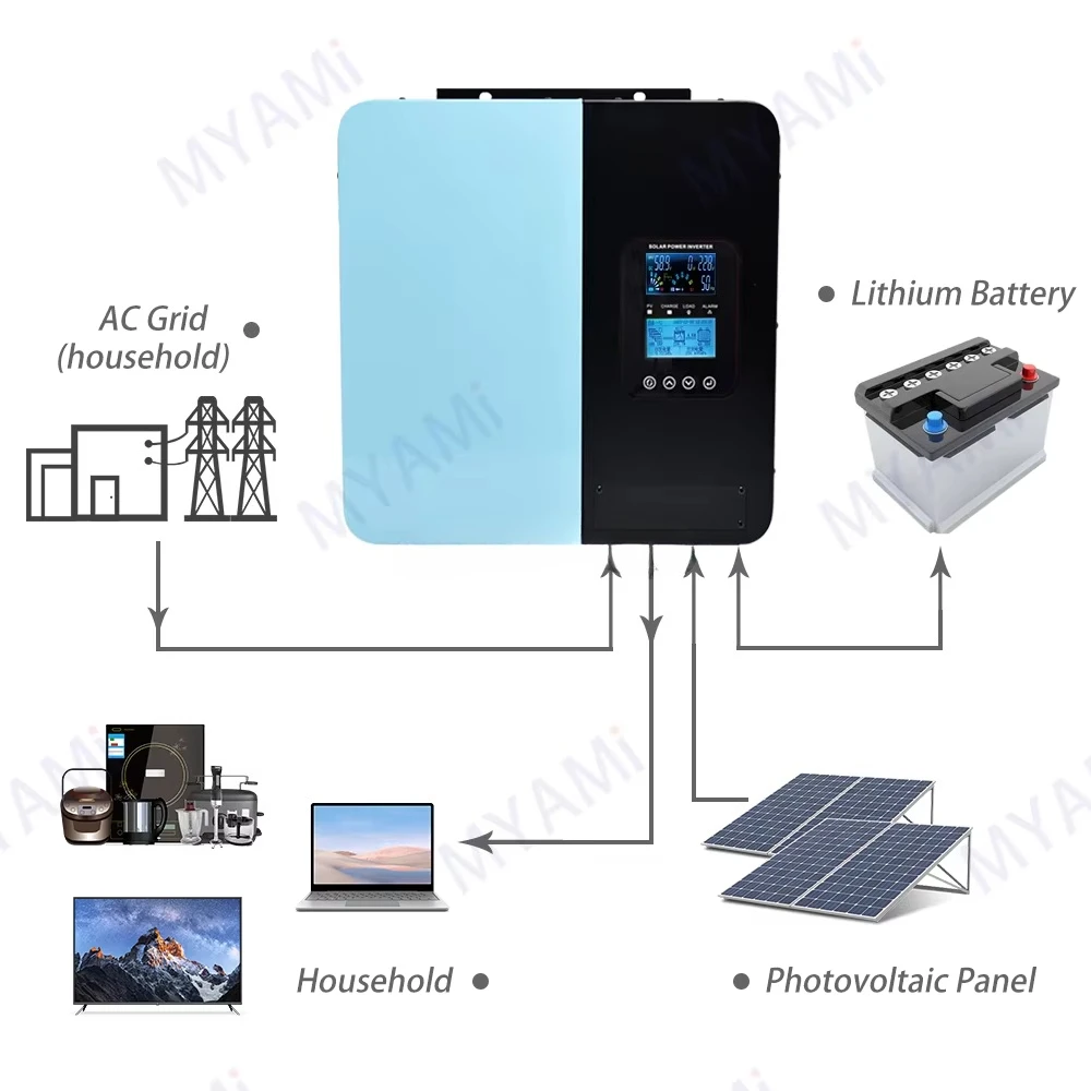 5KW 24V 48V 60V 72V 96V Pure Sine Wave Off Grid 60A MPPT Hybrid Inverter Dual LCD Display Power Solar Inverter Converter