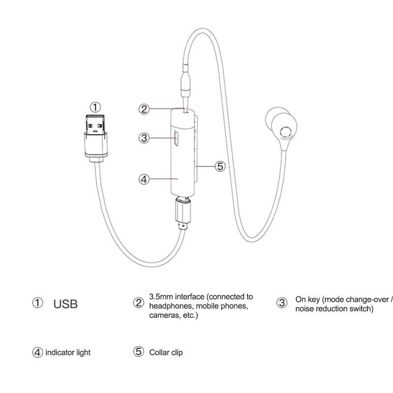 Wireless Lavalier Microphone,For Computer Speakers,Plug&Play Microphone,Lapel Microphone,For Tiktok,Youtube,Facebook,Etc