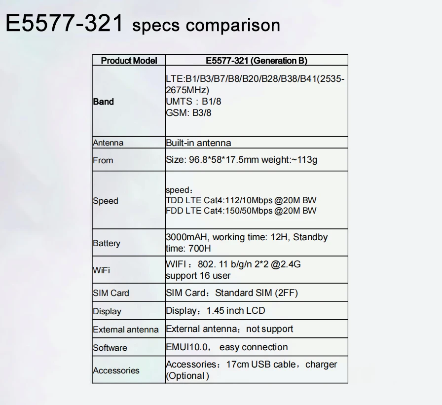 Imagem -03 - Brandnew Huawei E5577321 4g Wifi Roteador Lte Cat4 150mbps Hotspot Móvel sem Fio Modem Bateria 3000mah