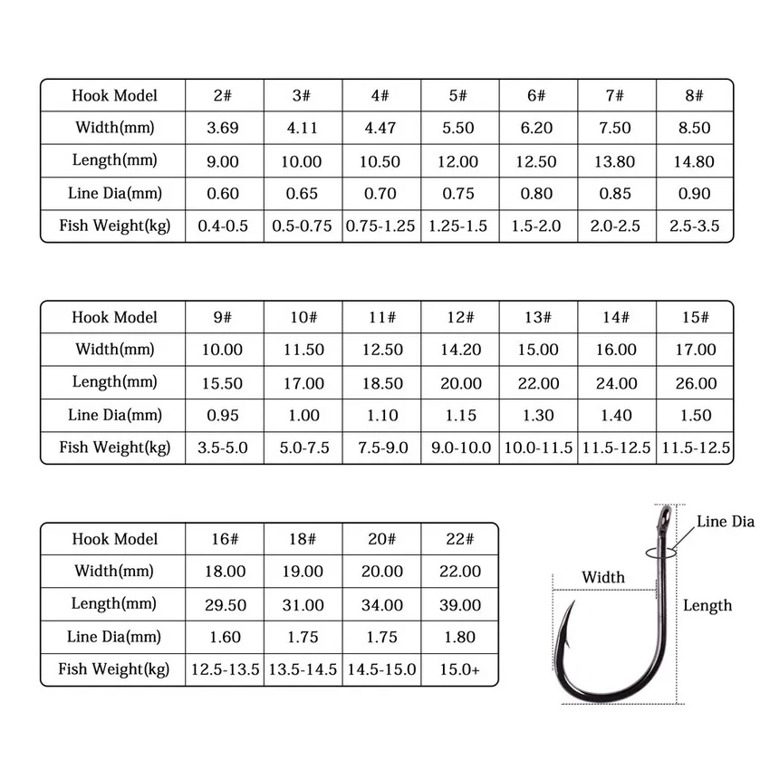 50szt / 20szt / Pudełko Okrągły haczyk wędkarski Carp Eyed Rozmiar 2-22 #   Pierścieniowe haczyki wędkarskie Japońskie haczyki wędkarskie Pojedynczy