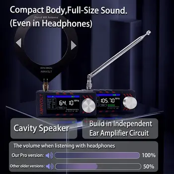 8 最佳銷售 數位調頻廣播 - №7