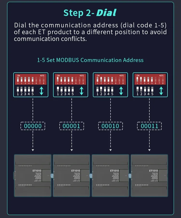 Digitaler Eingang 4AI 4AO RS485 Modbus I/O Fernbedienungsmodul Modbus Rtu Io