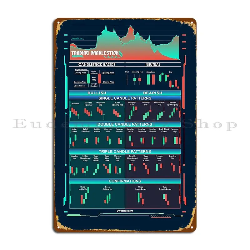 Trading Candlestick Patterns Cheat Sheet Metal Sign Bar Club Kitchen Customize Classic Tin Sign Poster