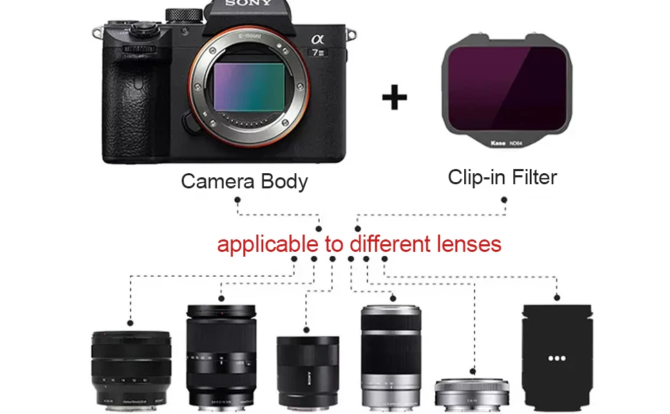 Kase Clip-in CMOS ND UV Neutral Night Black Mist Filter für Sony spiegellose Digitalkamera A7II A7III A7RIV A7R5 – Detail 4