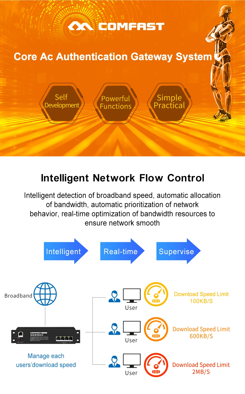 Comfast 4 قطعة 1200Mbps جدار نقطة الوصول AP + 1 قطعة 4 ميناء Poe تحميل التوازن التيار المتناوب راوتر فندق المنزل واي فاي غطاء سلس إدارة بوابة