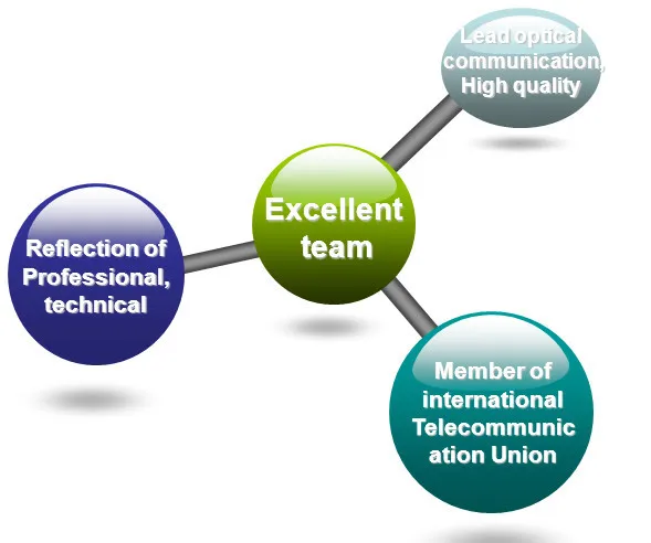 Convertidor de interfaz Ethernet a V.35, convertidor de protocolo V35