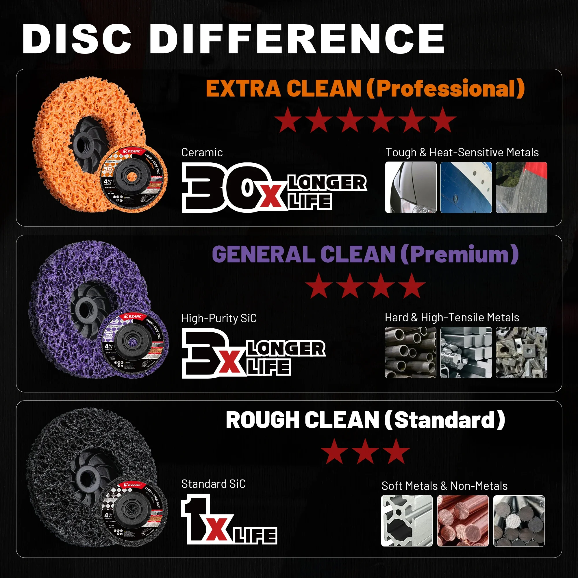 EZARC 4.5-Inch Paint Stripping Disc 1PC 115mm Rust Removal Wheel 7/8