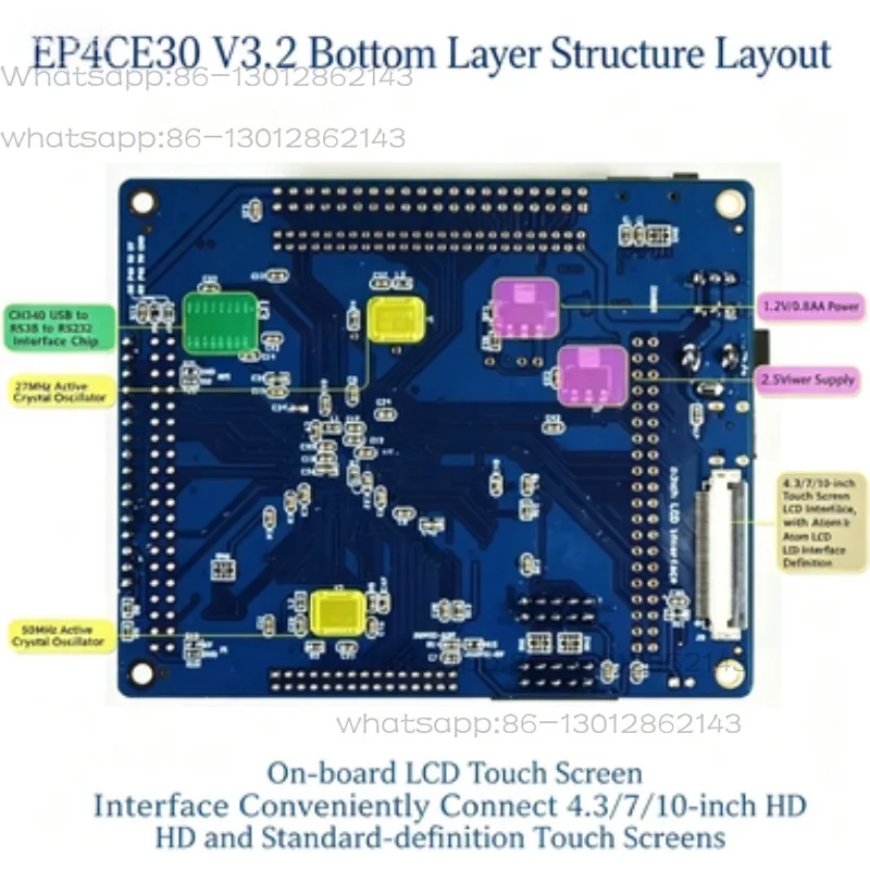 EP4CE30 EP4CE40 VER3.2 Dual SDRAM FPGA Development Board