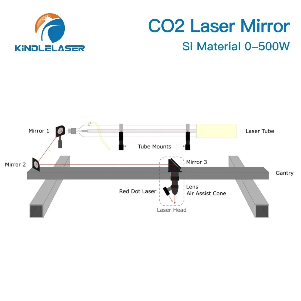 KINDLELASER 500W Co2 Laser Si specchi riflettenti D38 obiettivo Refiectivity 99.6% lente riflettore con rivestimento nero per incisore Laser CO2