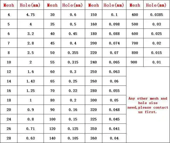 20cm Nylon Net+PVC Body Test Sieve 8/10/12/20/30/40/50/60/80/100/200/300/400/500 Mesh Standard Test Sieve Laboratory